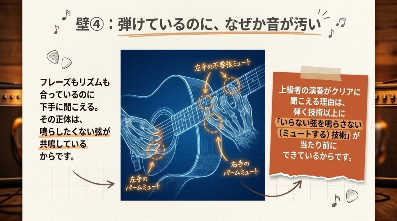 弾けているのに音が汚いのは、鳴らしたくない弦が共鳴しているから。左手の不要弦ミュート、左手・右手のパームミュートで“鳴らさない技術”を身につける