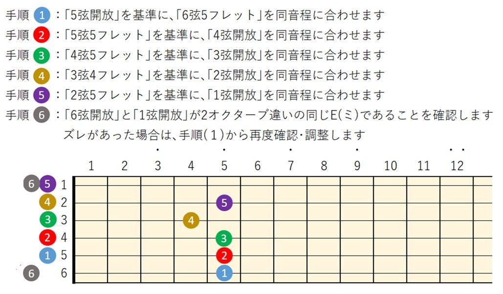 実音チューニングの方法を図解