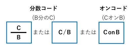 分数コードの楽譜表記例