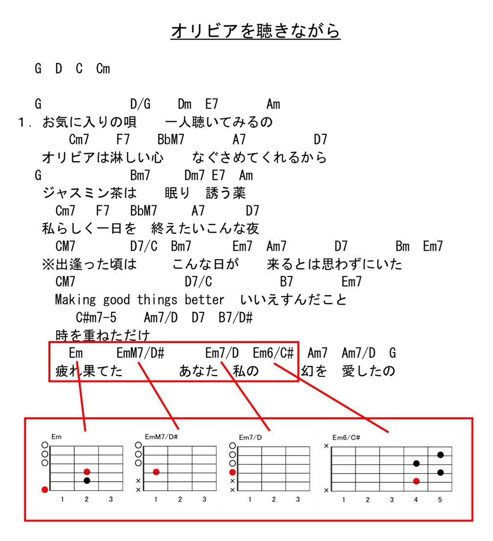 オリビアを聴きながらの分数コード