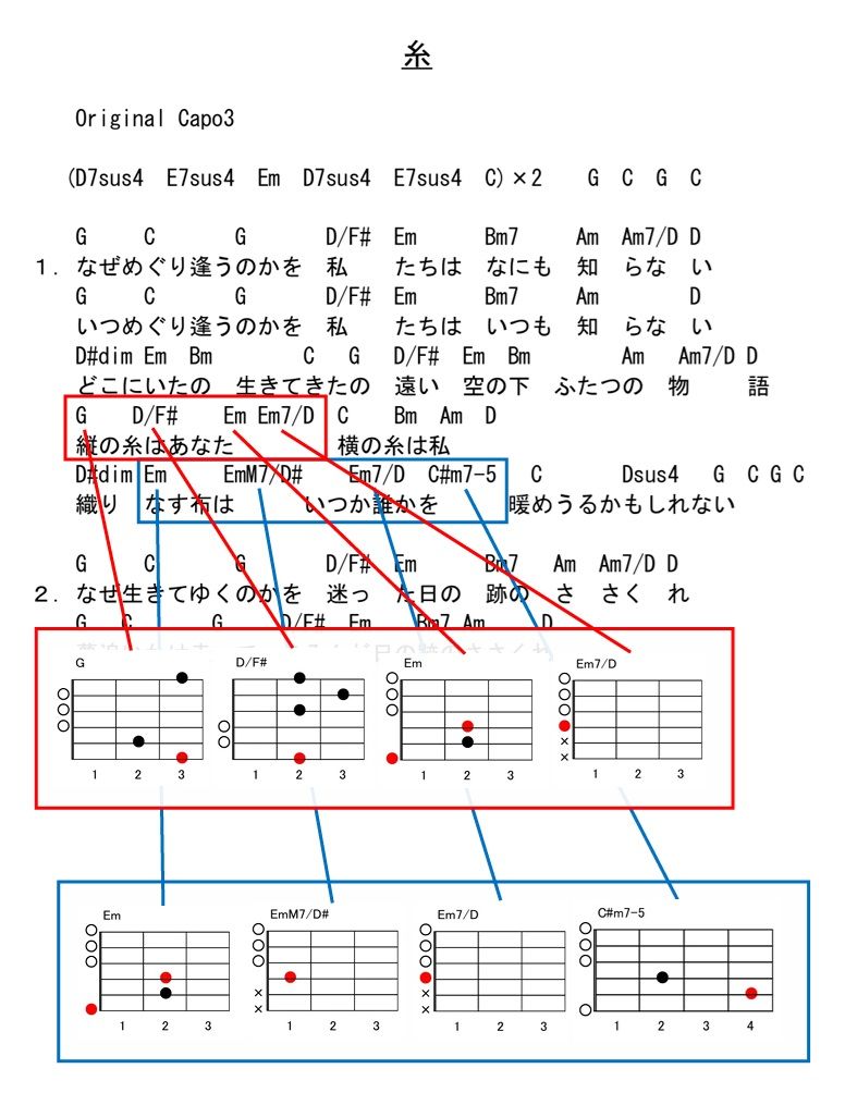 糸の分数コード