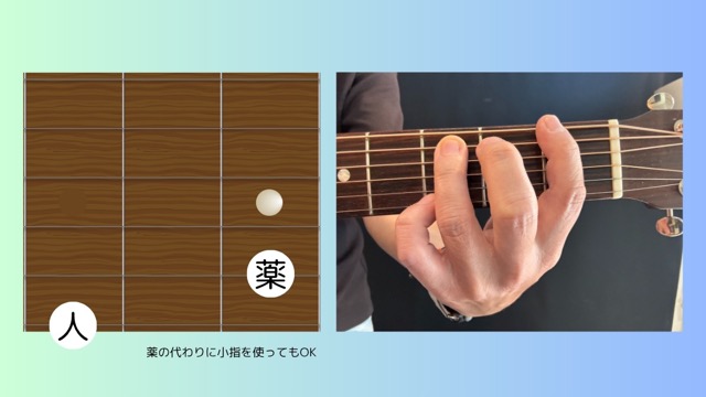 パワーコードの押さえ方を示した図解