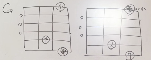 Gコードの押さえ方はこのように代用することも可能です。